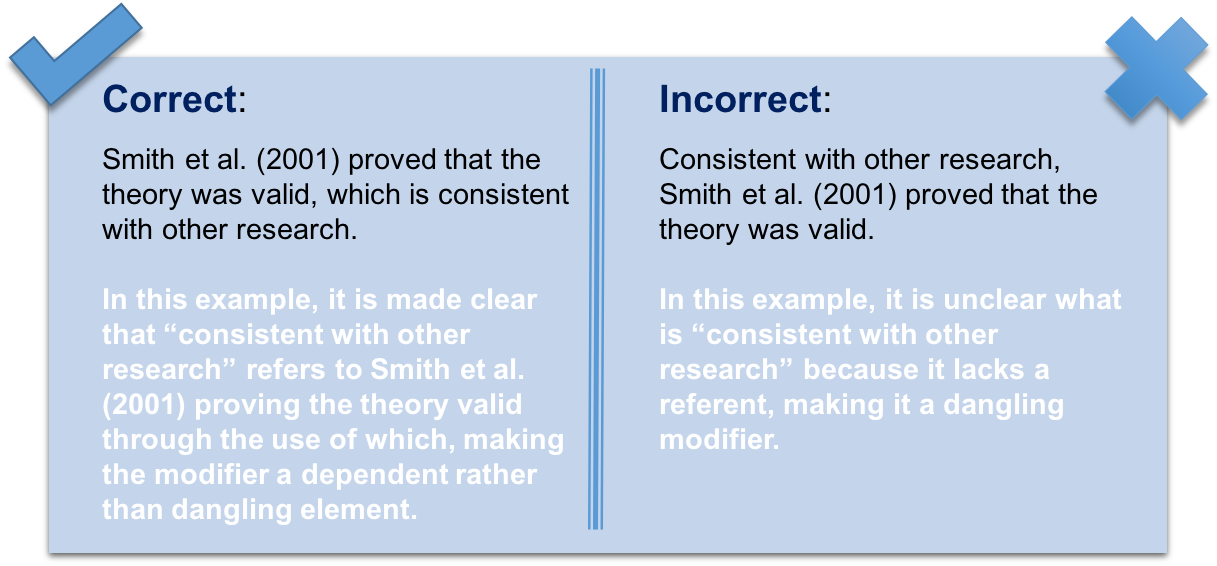 Use Of Modifiers